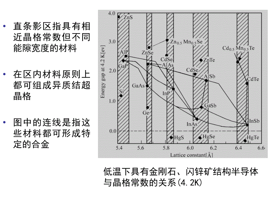 量子阱和超晶格._第4页