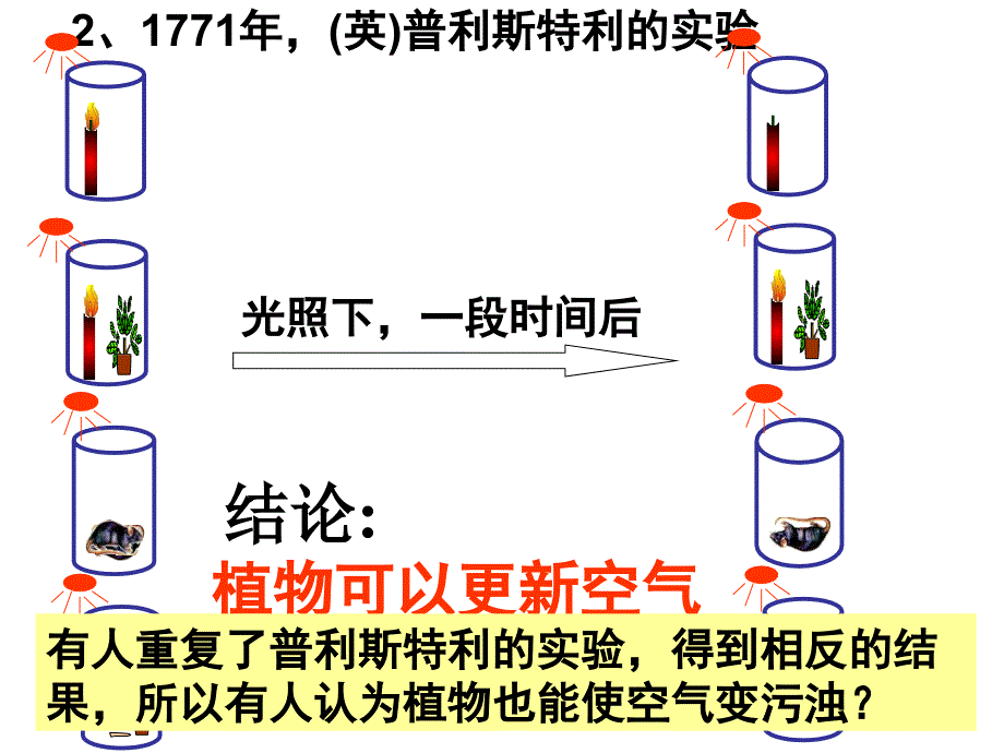 刘艳高一生物光合作用原理和应用文_第3页