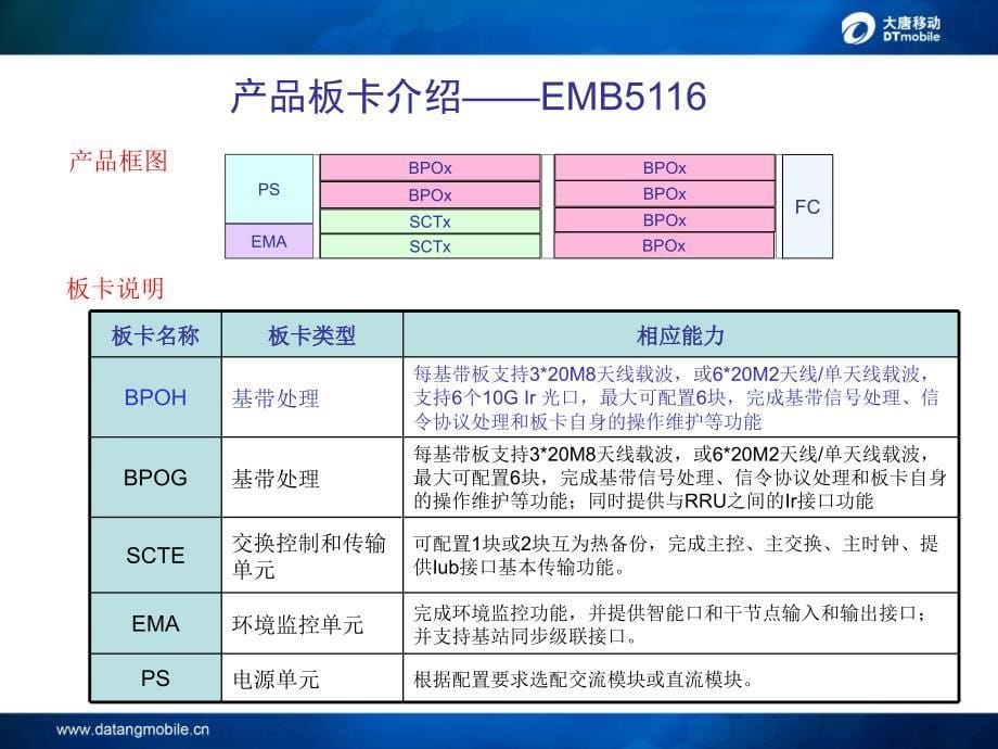 大唐移动TD-LTE产品介绍._第5页