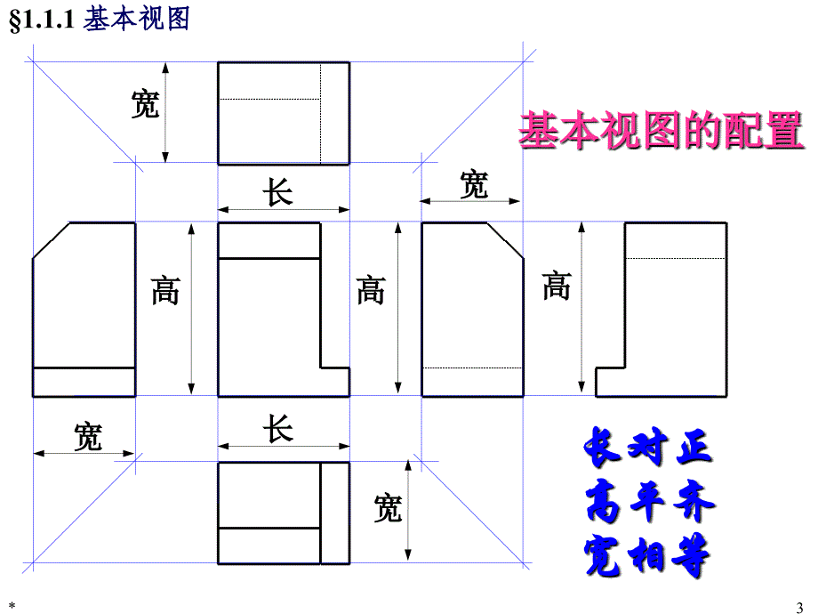 机械制图-零件常用的表达方法综述_第3页