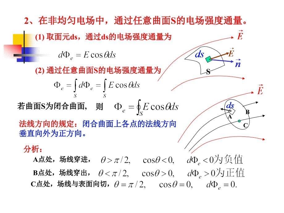 静电场高斯定理、环路定理_第5页