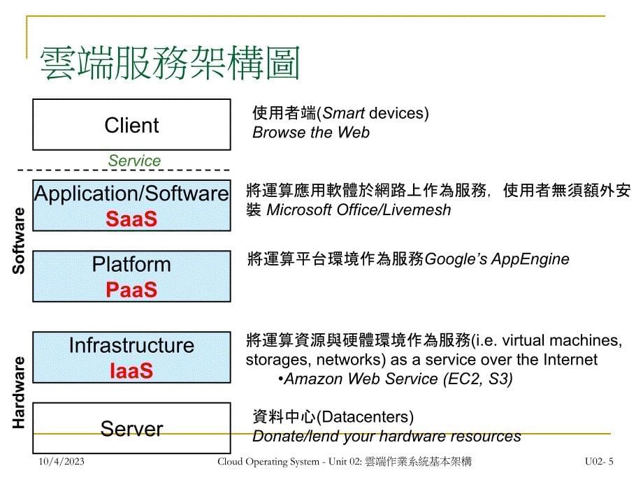 云端作业系统基本架构_第5页