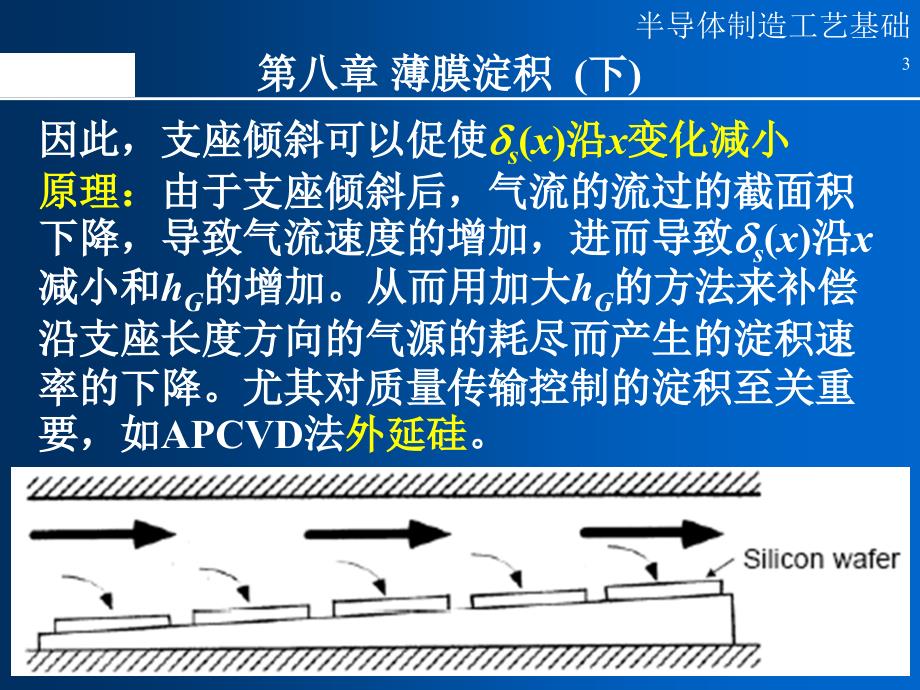 半导体制造工艺_13薄膜沉积(下)教材_第3页