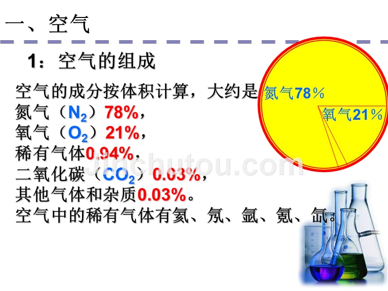 化学：二单元《我们周围的空气》复习(人教版九年级)_第3页