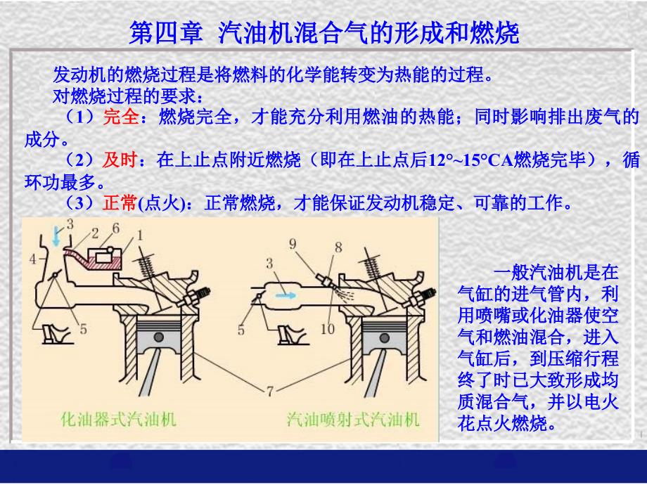 发动机原理汽油机混合气的形成和燃烧end_第1页