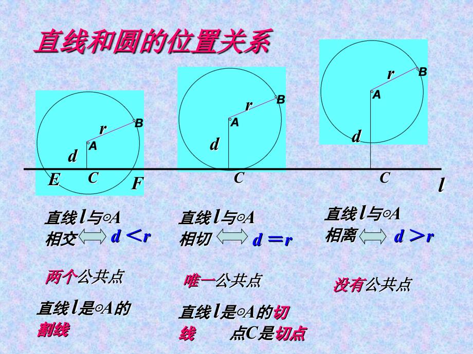 九年级数学上册二十四圆：圆和圆的位置关系人教版_第2页