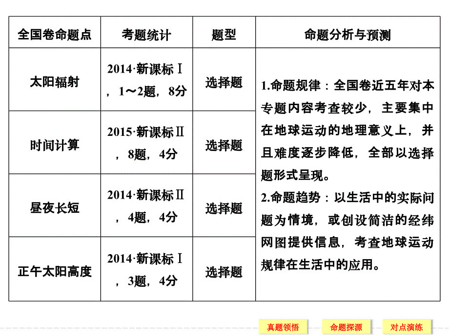 二轮复习：时间计算与日期变更._第2页