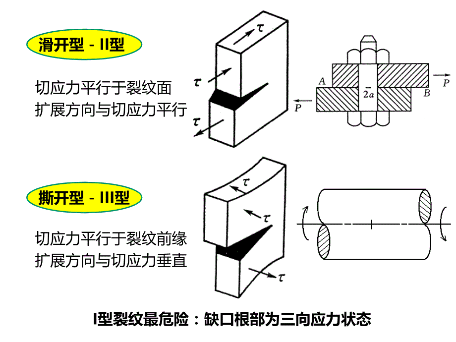 金属材料的断裂韧性李慕姚教程_第4页