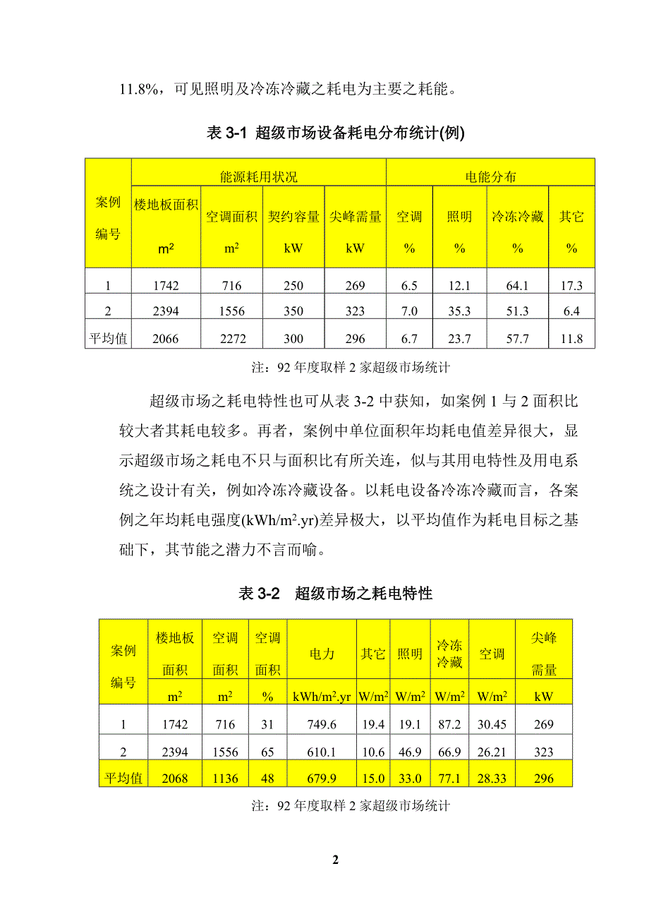 超市用电设备与耗电._第2页