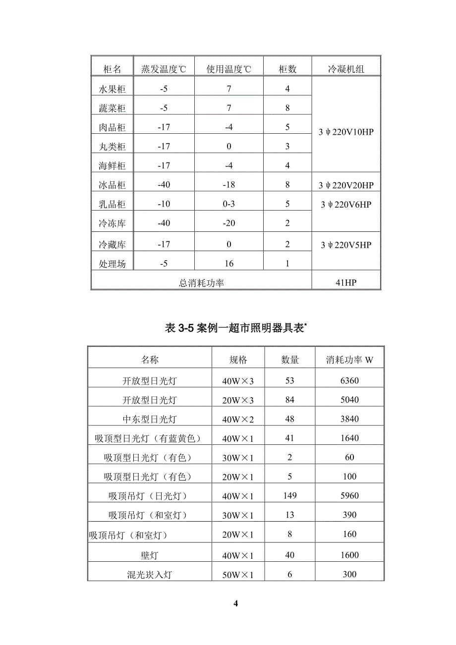 超市用电设备与耗电._第4页