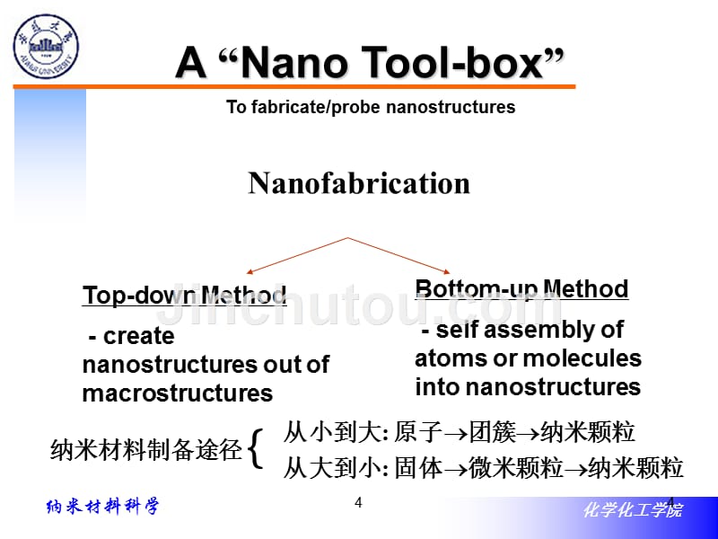 纳米材料的制备方法ppt汇编_第4页