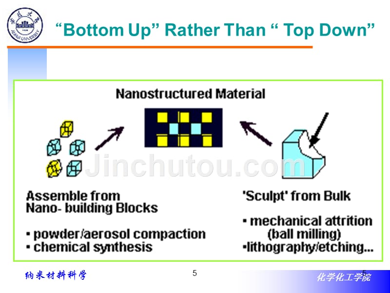 纳米材料的制备方法ppt汇编_第5页