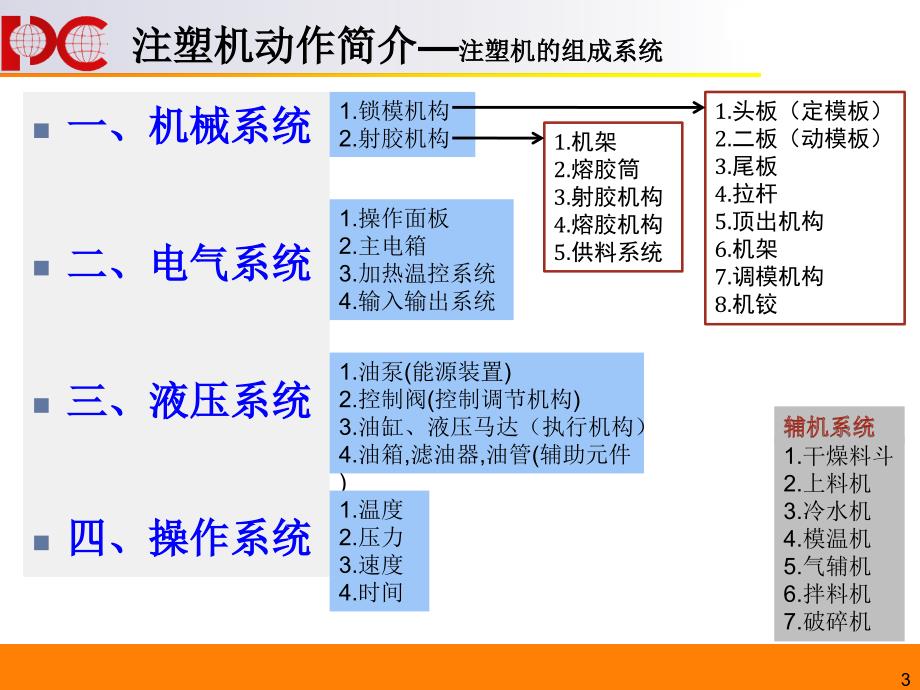 注塑机调试知识教材_第3页