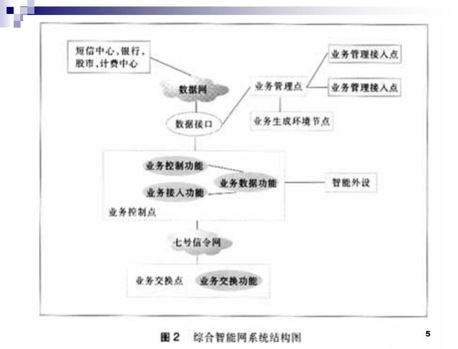 智能网讲义(不含测试)讲解_第5页