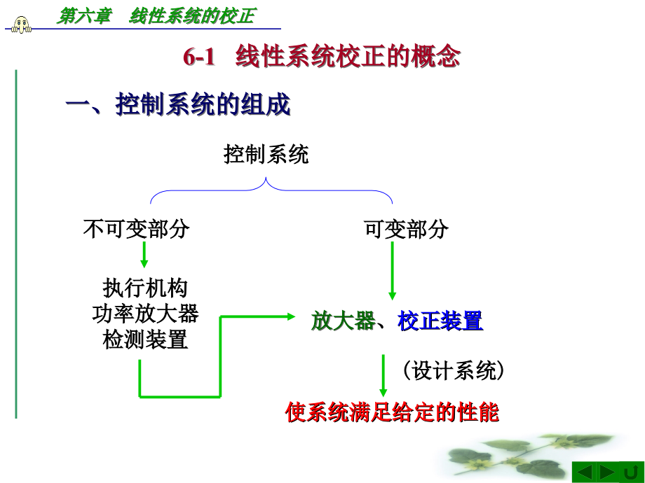 自动控制原理第六章控制系统的综合校正讲解_第2页