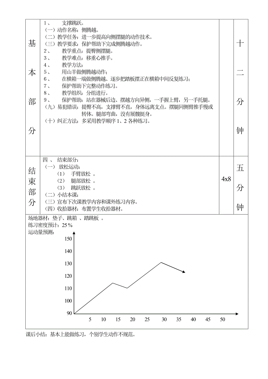 技巧跳跃第7—12课表格式教案汇编_第4页