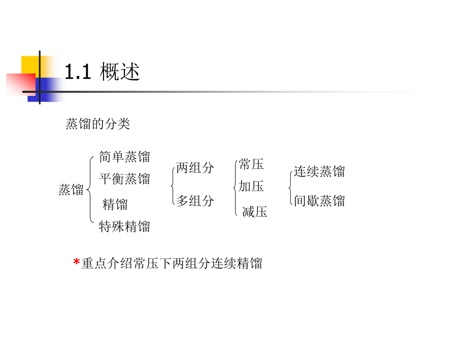 化工原理课件3(1)综述_第2页