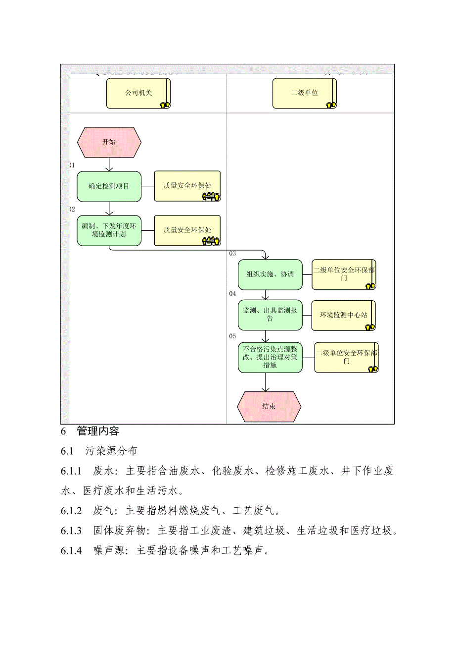 环境管理与污染控制程序_第4页