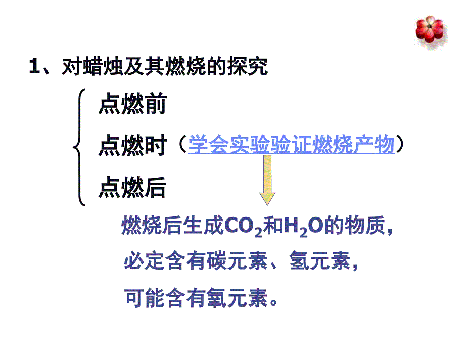 九年级上册化学期中1-4单元复习课件_第3页