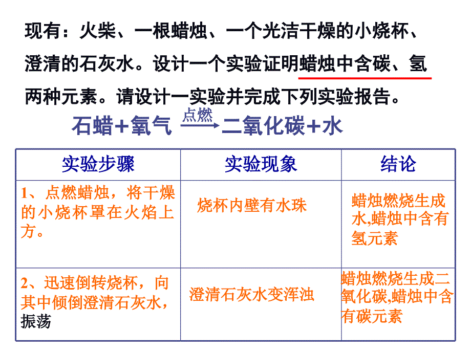 九年级上册化学期中1-4单元复习课件_第4页