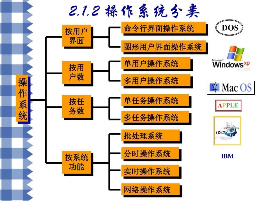 信息与计算科学概论二_第5页