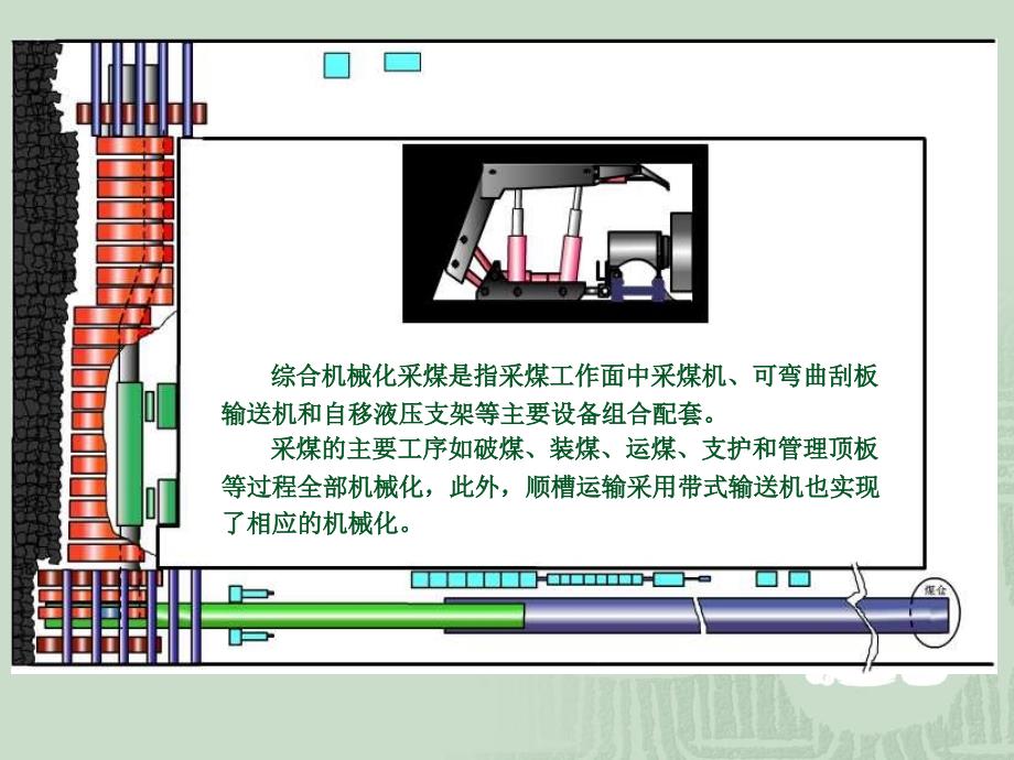 综合机械化采煤工作面中的各种装备讲解_第1页