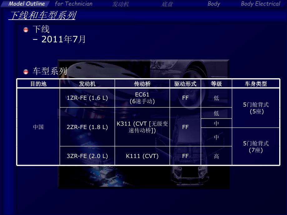 逸致(车型概况)解读_第3页