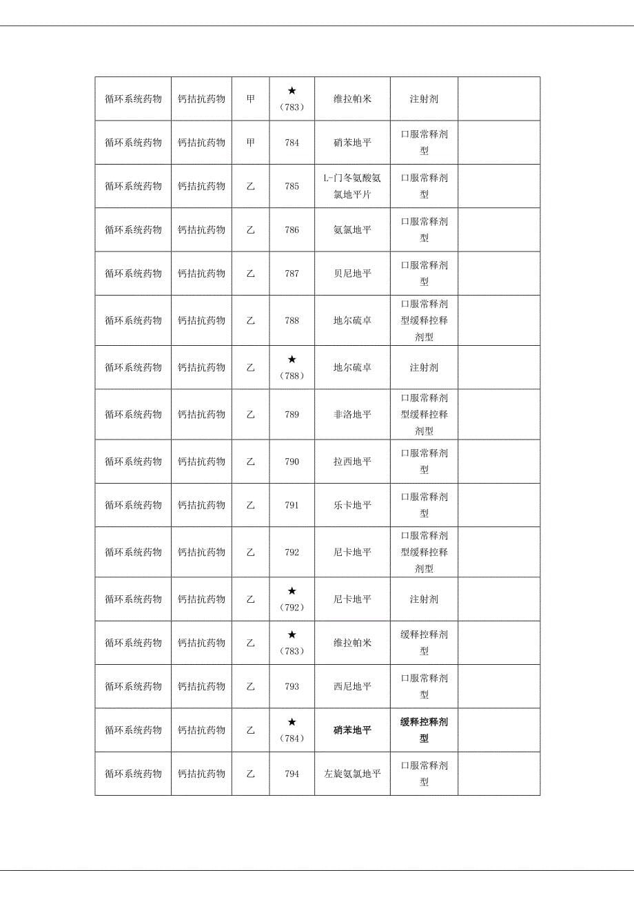 银川硝苯地平市场调研分析报告汇编_第5页