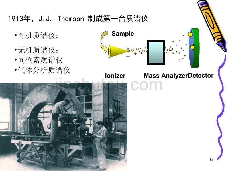 质谱仪工作原理讲解_第5页