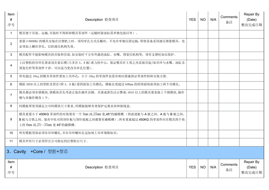 注塑模具设计制作规范与验收标准表汇编_第2页