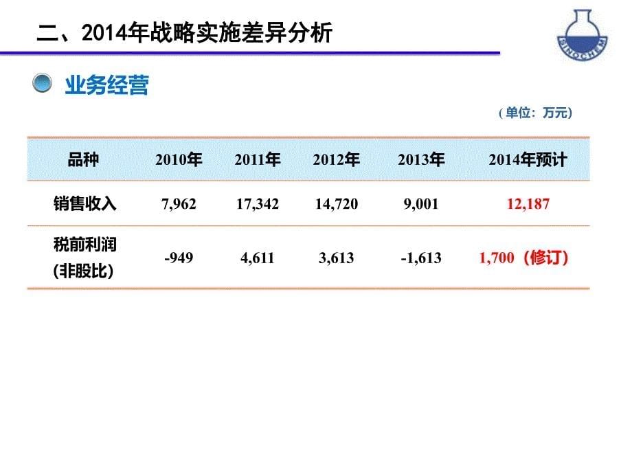 战略规划最新版工程设备部讲解_第5页