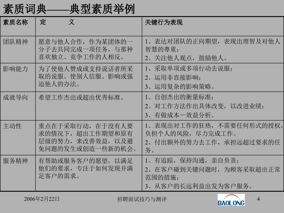 招聘面试技巧-——素质配比表与STAR工具讲解_第4页