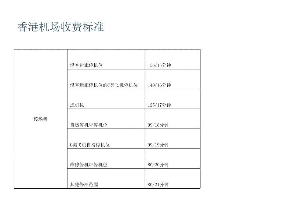 机场收费政策及主业收入构成介绍课件综述_第3页