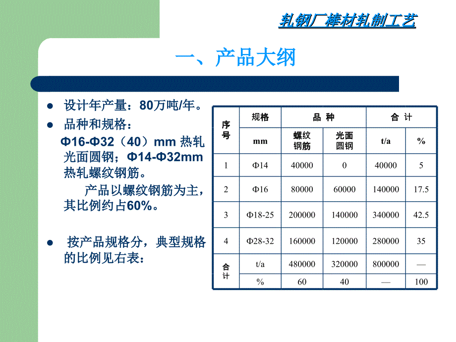 轧钢厂棒材轧制工艺与装备讲解_第2页