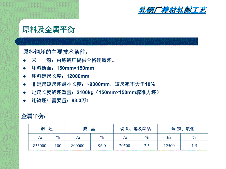 轧钢厂棒材轧制工艺与装备讲解_第4页