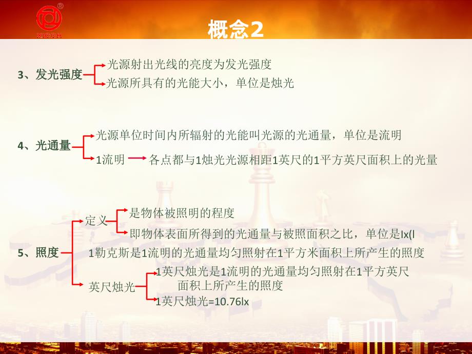 照度计算方法讲解_第4页