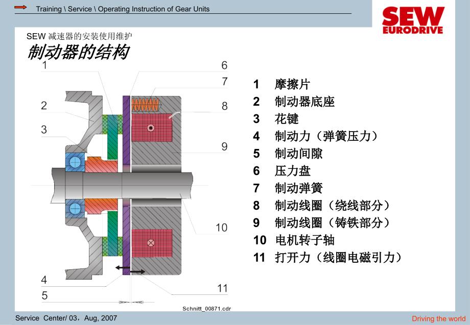 SEW制动器检测判断维修资料_第4页