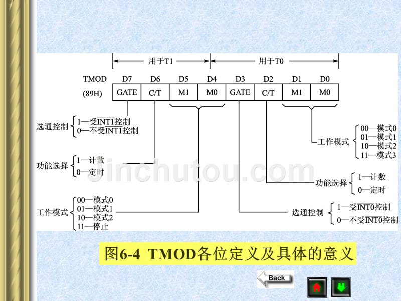 定时器及应用教材_第5页