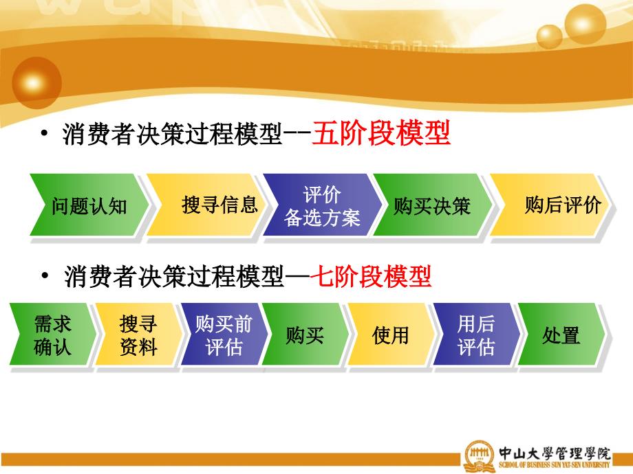 消费者信息处理及决策理论讲解_第4页