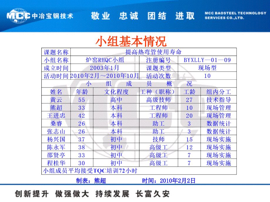 提高热弯管使用寿命汇编_第2页