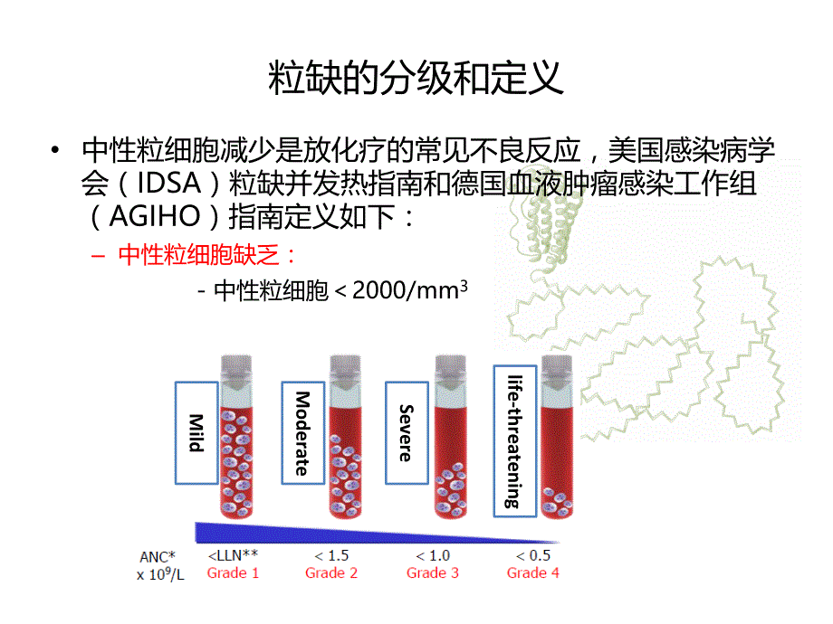 新瑞白(聚乙二醇化重组人粒细胞刺激因子注射液)讲解_第2页