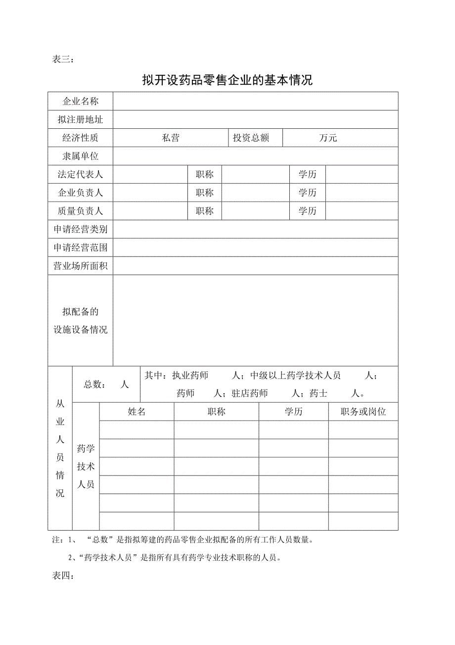 药品零售申请资料讲解_第5页