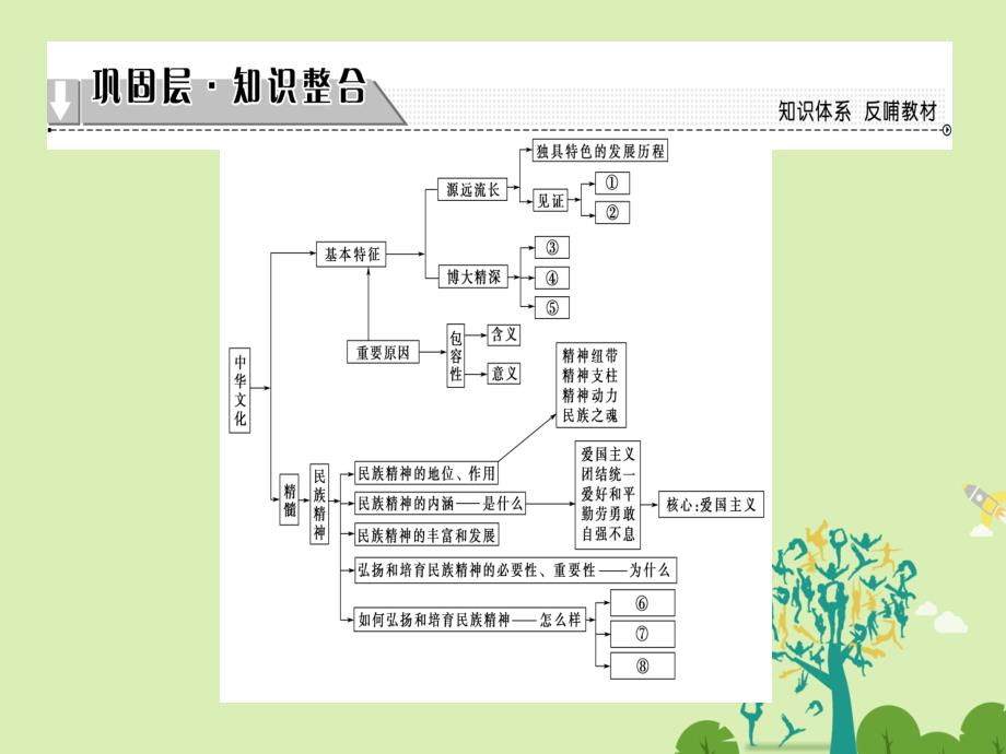 课堂新坐标2016_2017学年高中政治第3单元中华文化与民族精神单元分层突破课件._第2页