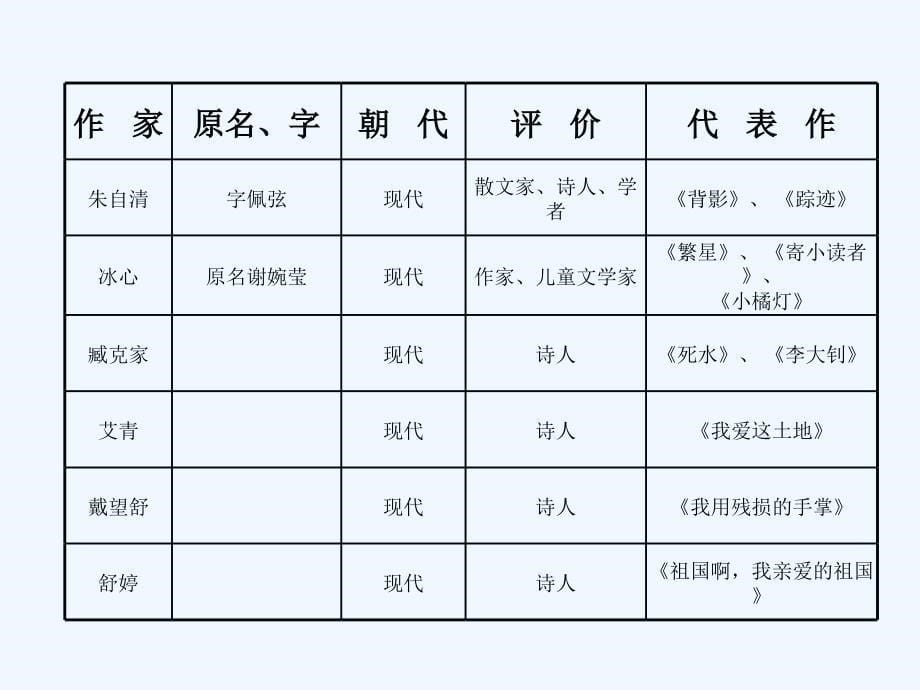 中考复习精要年中考复习（知识梳理+考点精讲+课后提升）一部分：积累与运用文学常识与名著阅读_第5页