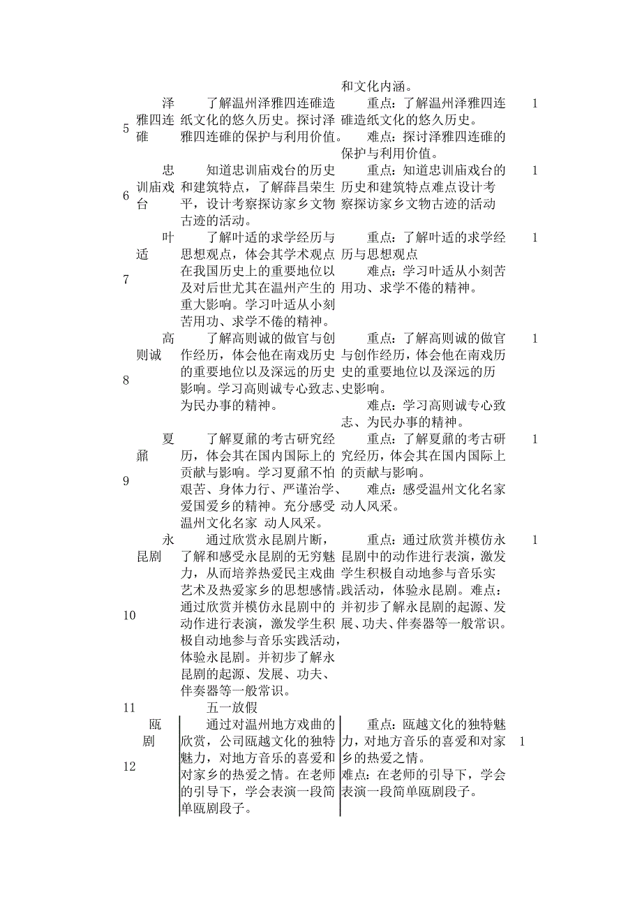 六年级下册话说温州完整教学计划_第3页