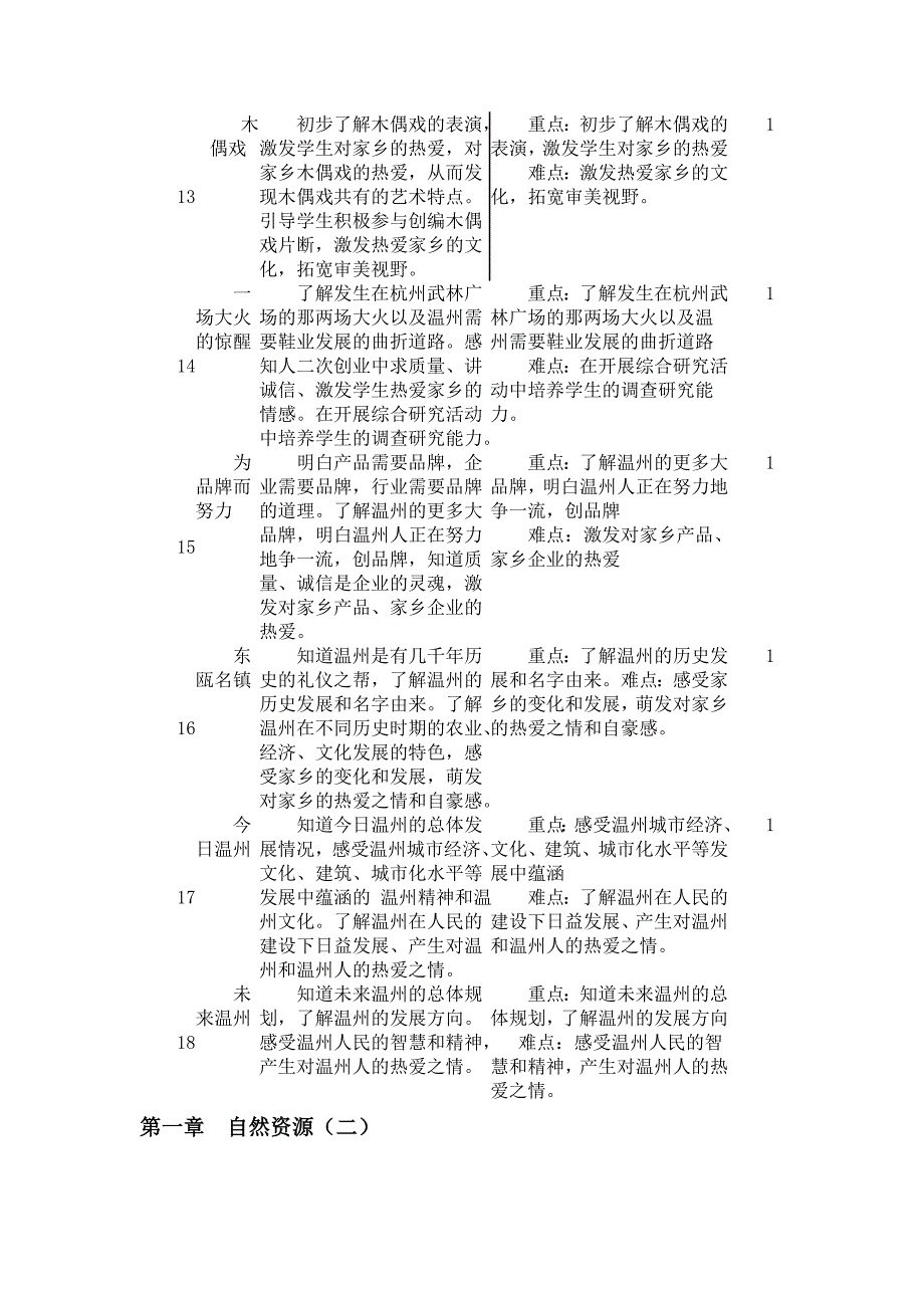 六年级下册话说温州完整教学计划_第4页