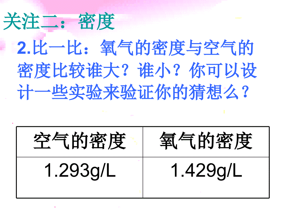 化学九年级第二单元课题2教学课件1_第4页