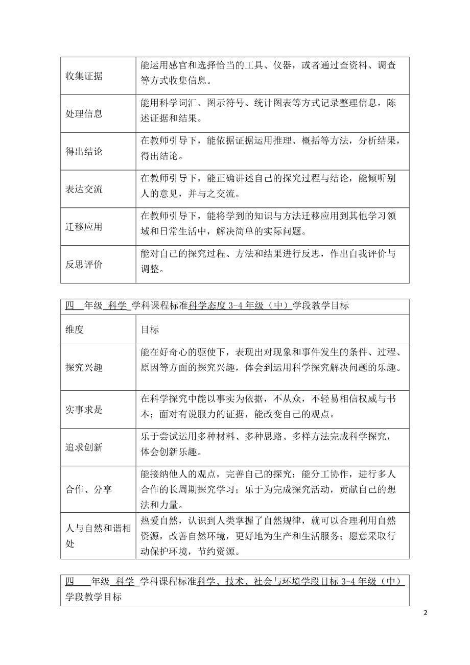 2016-2017第二学期四年级科学学科课程规划_第2页