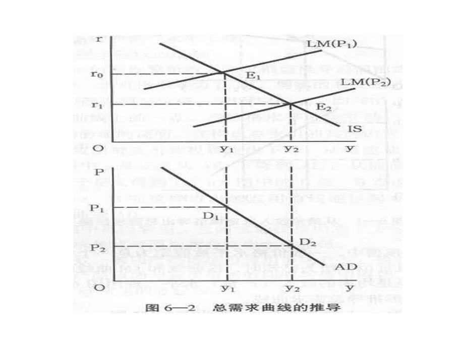 宏观经济学第6章综述_第5页