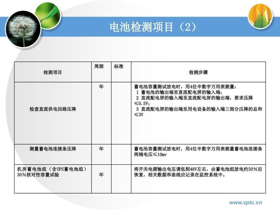 蓄电池测试讲解_第5页